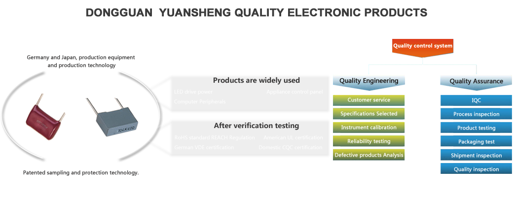 德國(guó)與日本的生產(chǎn)設(shè)備和生產(chǎn)技術(shù),獨(dú)家專利的采樣與保護(hù)技術(shù),產(chǎn)品主要應(yīng)用:LED驅(qū)動(dòng)電源,家電控制板 電腦周邊